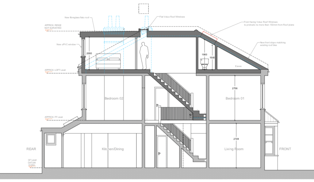 Rear Elevations in London