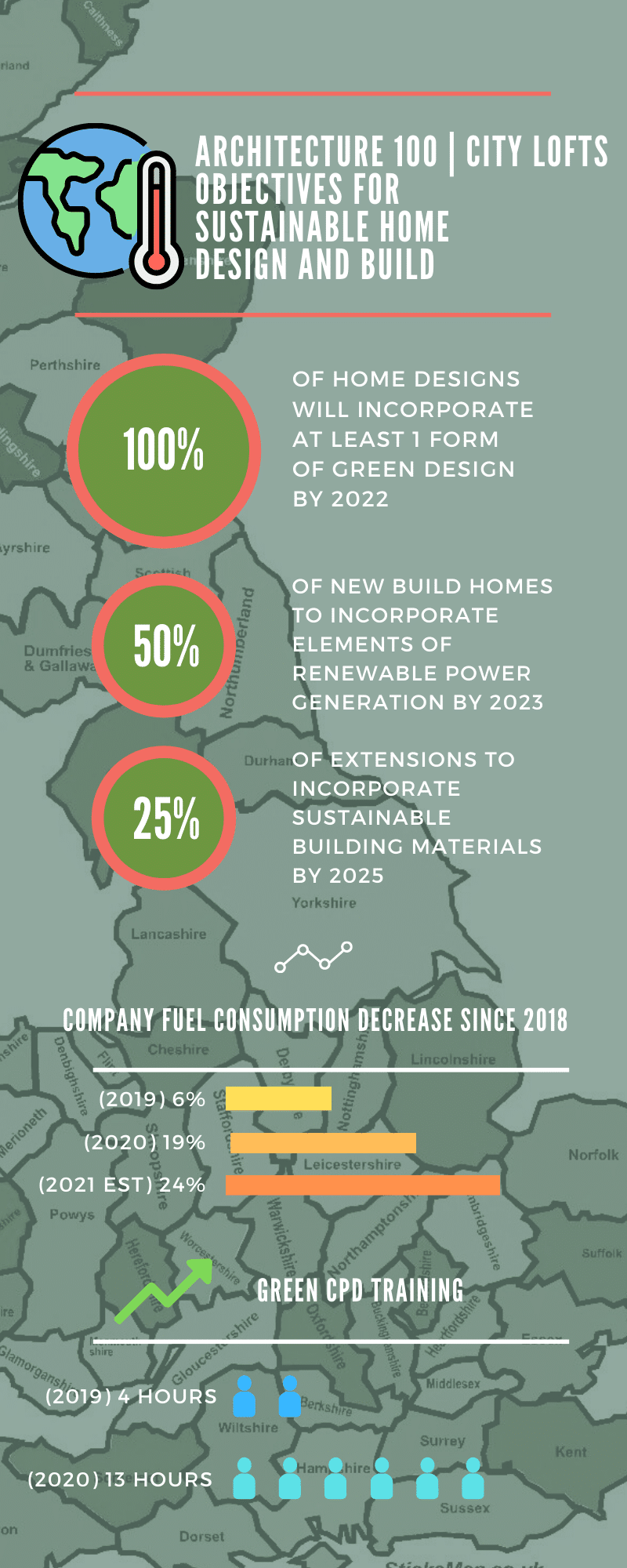 Architecture 100: objectived for sustainable home design and build